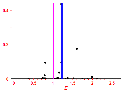 Strength function